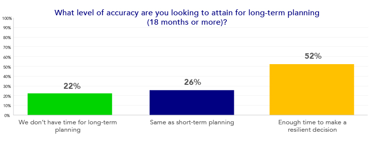 accuracy in long-term planning