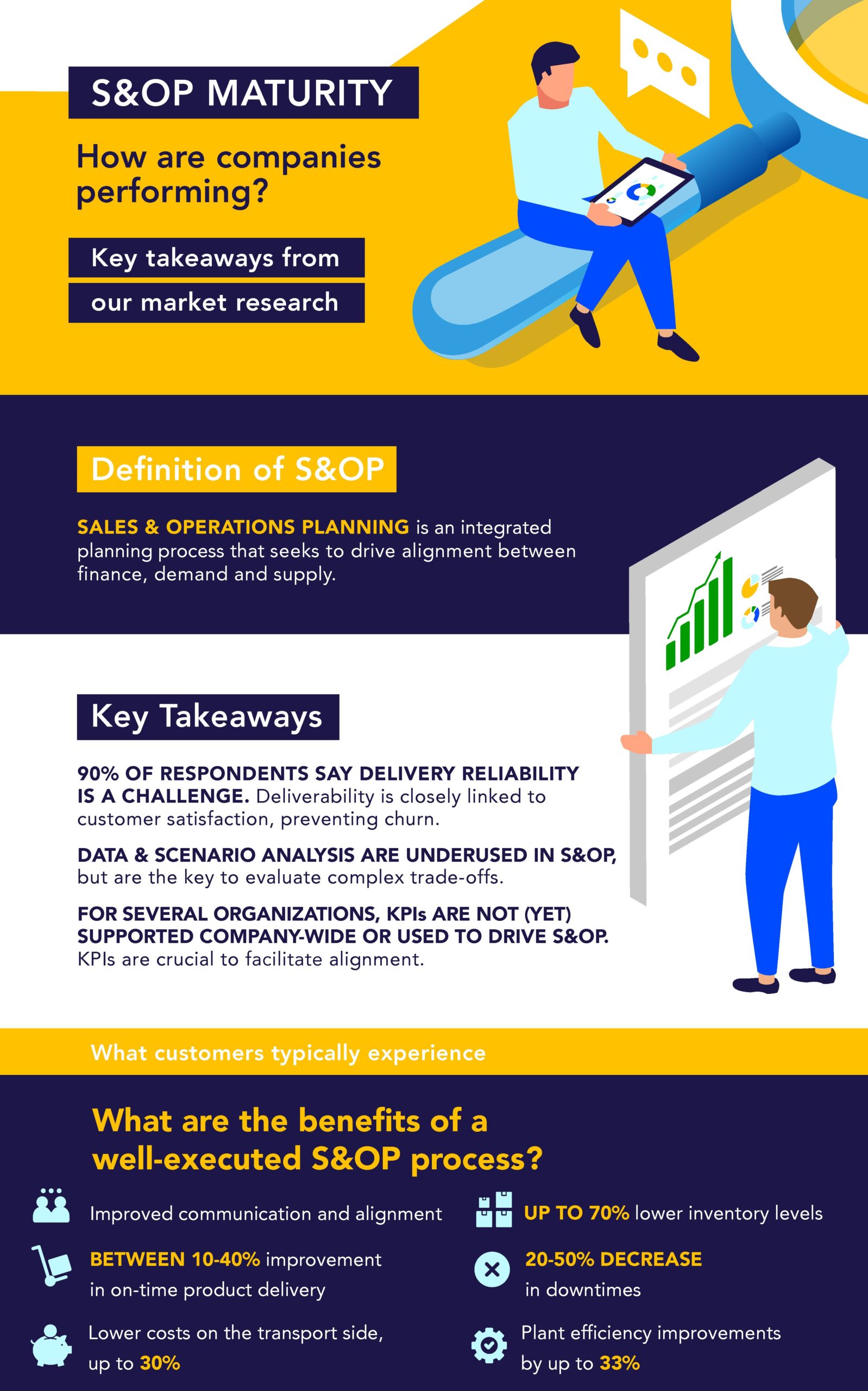 AIMMS & ORTEC S&OP Infographic - AIMMS