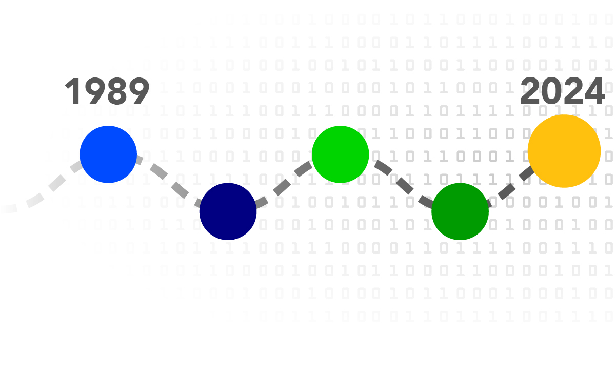 35 Years of Optimization Expertise