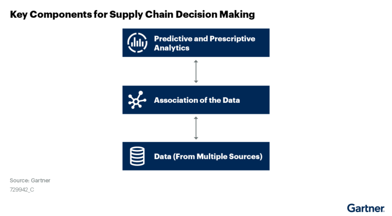 what-is-a-digital-supply-chain-twin