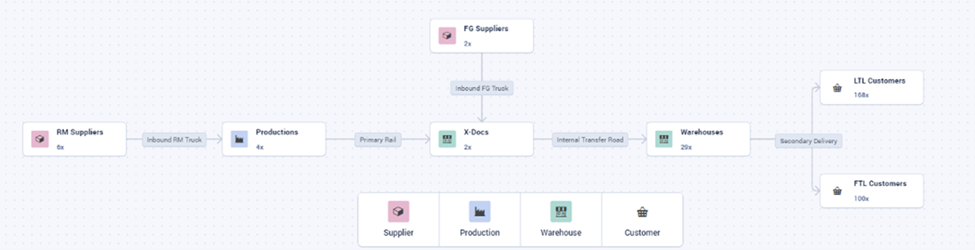 Whiteboard helps you structure your supply chain data