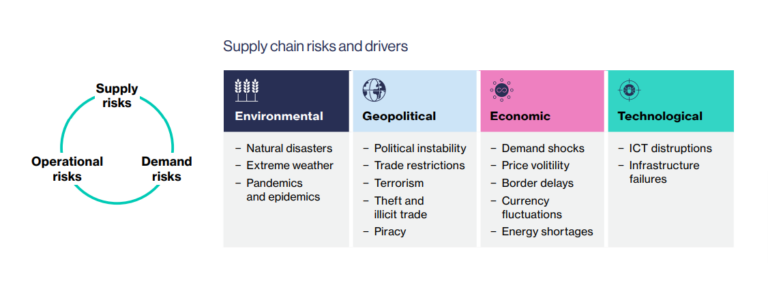 Overcoming The Challenges Of Electronics & Components Supply Chains ...