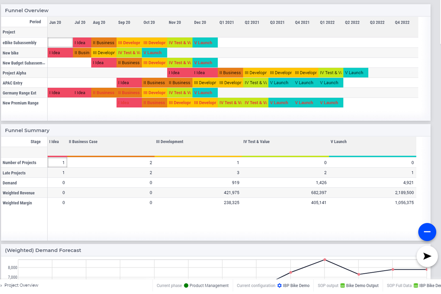 integrated business planning kpis