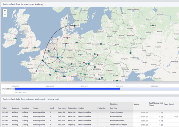 End-to-end report showing the path to serve a selected customer