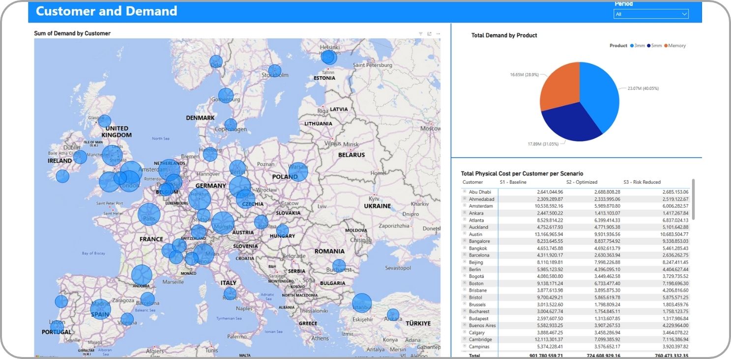 Power BI in SC Navigator