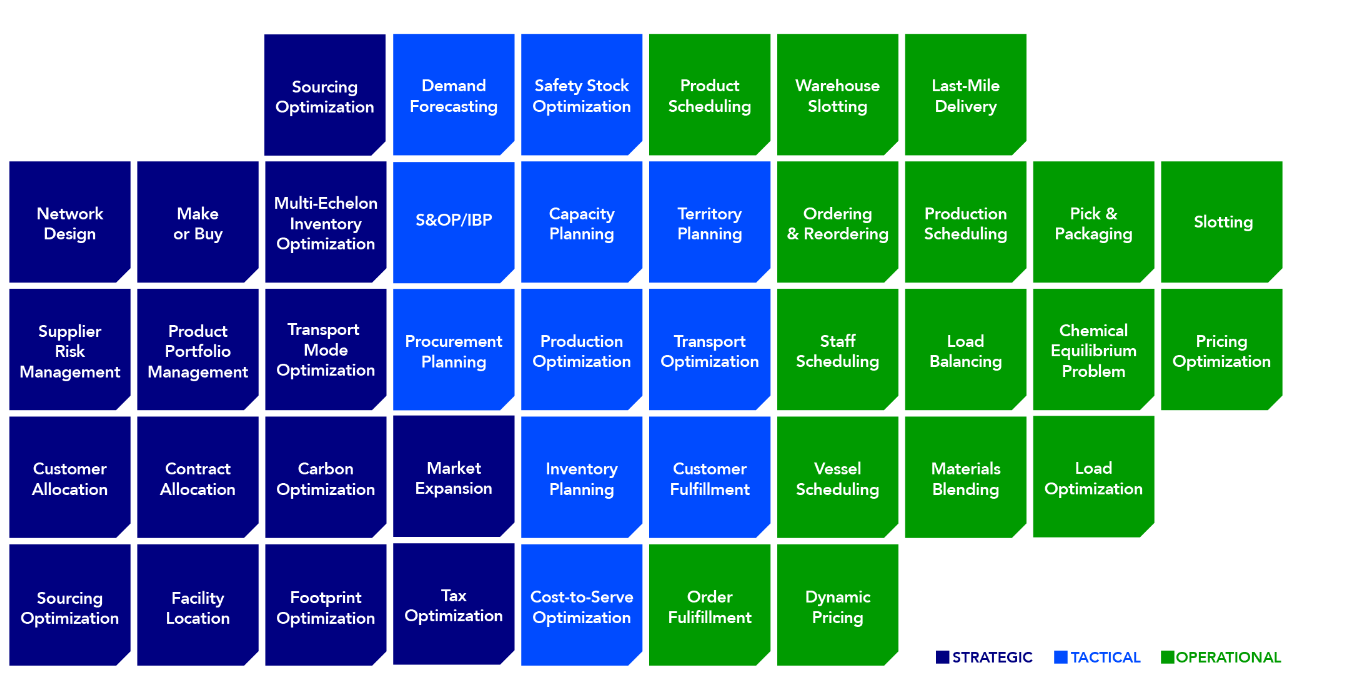 Practical use cases of supply chain optimization 