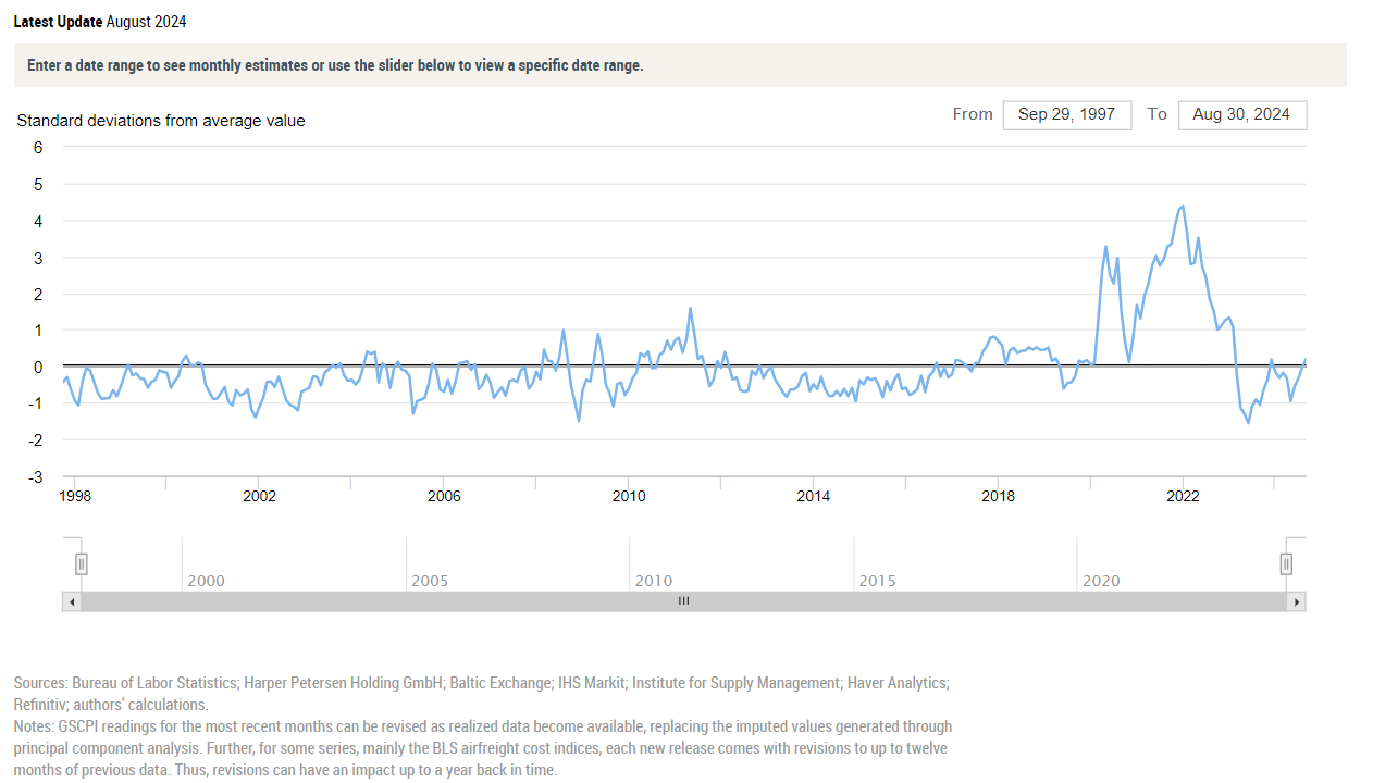 Supply chain leaders' complacency