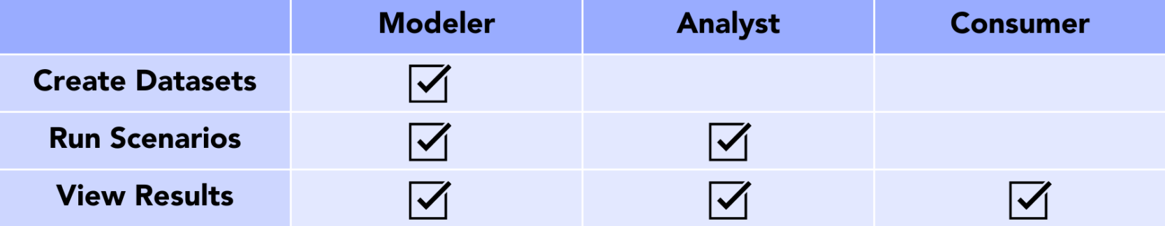 User roles in AIMMS SC Navigator